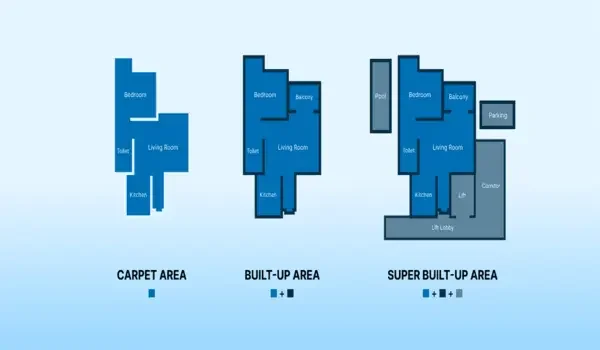 Featured Image of Carpet Area Vs Built Up Area Vs Super Built Up Reading A Bangalore Price Correctly